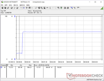 Prime95+FurMark iniciado en la marca de los 20. El consumo se mantiene estable a lo largo de todo el año