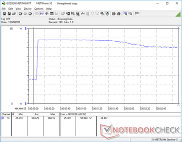 Prime95+FurMark iniciado en la marca de 10s