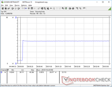 Prime95+FurMark tensión iniciada en la marca 10s