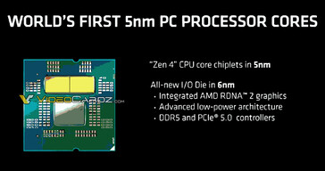 AMD Ryzen 7000. (Fuente de la imagen: Videocardz)