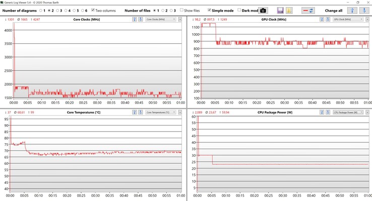 Prueba de estrés de datos de la CPU y la GPU