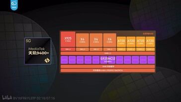 La Dimensity 9400+.