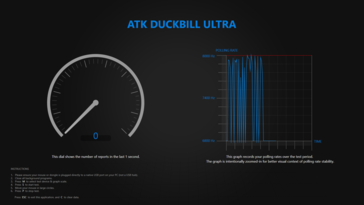 Prueba de tasa de sondeo cableada