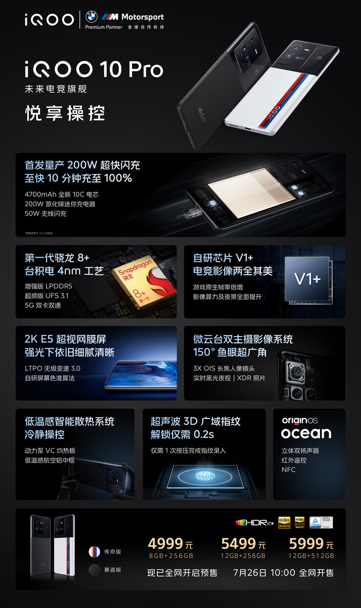 iQOO actualiza la carga por cable de 200W en el nuevo 10 Pro. (Fuente: iQOO vía Weibo)