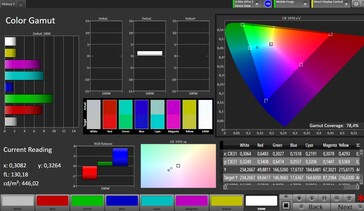 Precisión de color (AdobeRGB)