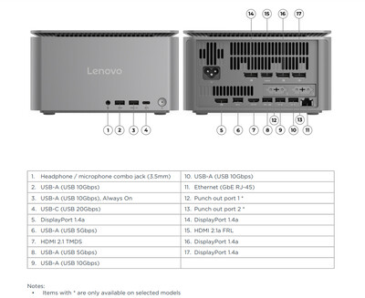 Puertos de conectividad (Fuente de la imagen: Lenovo)