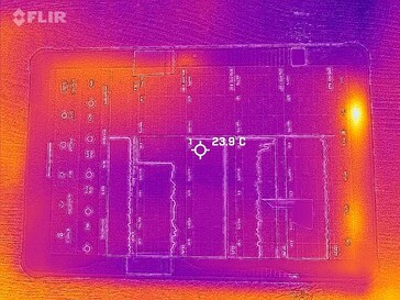 Mapa de calor frontal