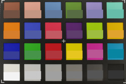 ColorChecker Passport: La mitad inferior de cada área de color muestra el color de referencia