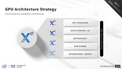 Un posible mapa de ruta de la GPU de Intel. (Fuente: Intel a través de VideoCardz)