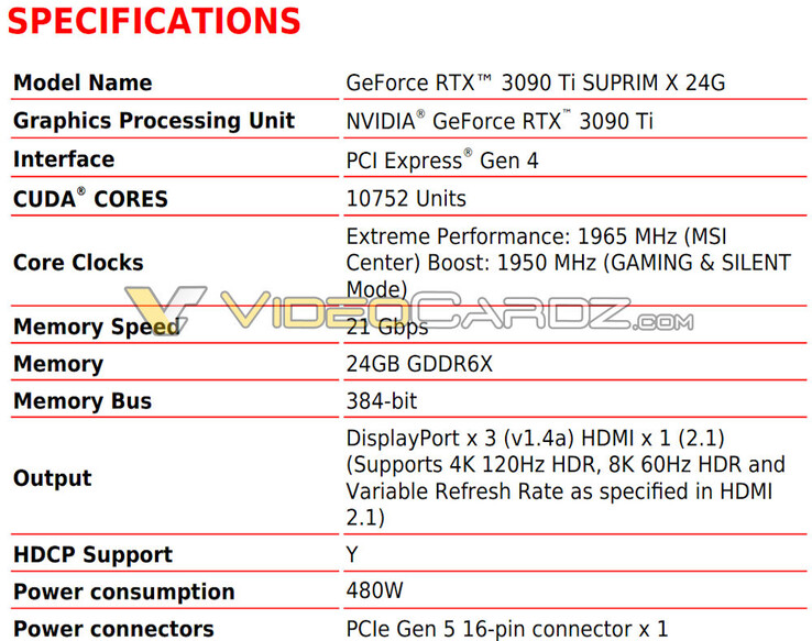 GeForce Especificaciones de la RTX 3090 Ti SUPRIM X. (Fuente de la imagen: MSI vía VideoCardz)