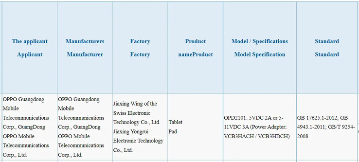 El "OPPO Pad" pasa las pruebas de 3C. (Fuente: 3C vía Nashville Chatter)