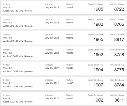 Resultados recientes del MacBook Air M2. (Fuente de la imagen: Geekbench)