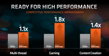 Rendimiento de la serie Ryzen 8040 frente a Intel (imagen vía AMD)