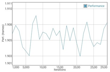 Prueba de batería GFXBench Manhattan