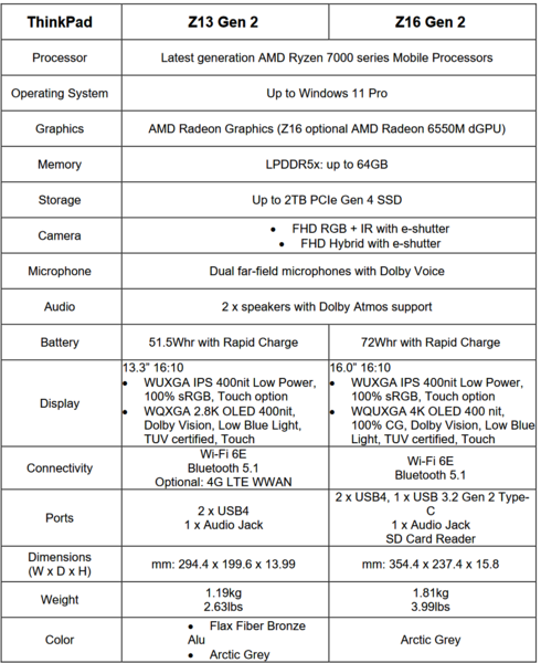 Especificaciones de Lenovo ThinkPad Z13 Gen 2 y ThinkPad Z16 Gen 2 (imagen vía Lenovo)