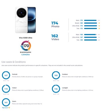 La prueba de cámara de la Vivo X300 Ultra de DxoMark.