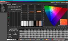 ColorChecker después de la calibración