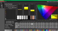 ColorChecker después de la calibración