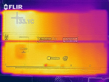 desarrollo de calor en reposo - abajo