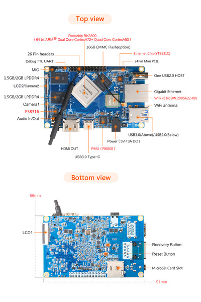 (Fuente de la imagen: Orange Pi)