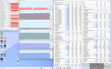 Witcher 3 estrés (modo Performance)