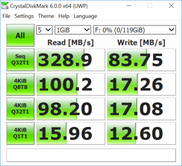 Unidad flash Corsair GTX en el puerto externo USB 3.1 Tipo A