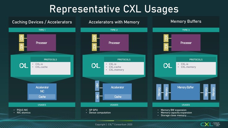 (Fuente de la imagen: Anandtech)