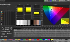 Precisión del color (perfil: natural, espacio de color de destino: sRGB)