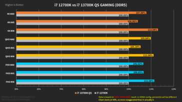 Resumen del rendimiento del Intel Core i7-13700K con memoria DDR5 (imagen vía Harukaze5719)