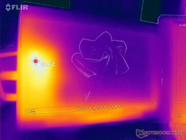 Mapa de temperaturas