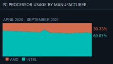 Cuota de uso global. (Fuente de la imagen: Steam)