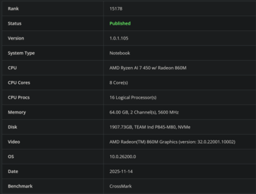 Ryzen AI 7 450 CrossMark (fuente de la imagen: Bapco)