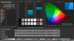 CalMAN: ColorChecker (postcalibración)
