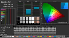 CalMAN: ColorChecker (postcalibración)