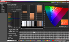 ColorChecker antes de la calibración