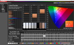 ColorChecker antes de la calibración