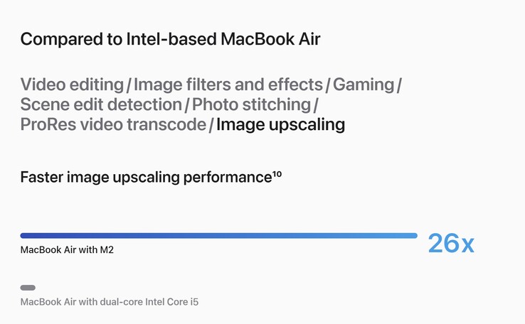 El modelo M2 machacando un MacBook Air con un i5 de doble núcleo. (Fuente de la imagen: Apple)