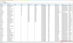 Windows Kernel Mode Driver Framework muestra el mayor tiempo de ejecución