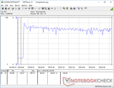 Estrés Prime95+FurMark iniciado en la marca de los 10s. El sistema utiliza casi toda la capacidad de 400 W del nuevo adaptador de CA