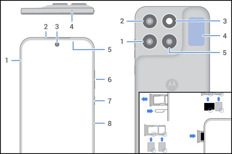 El Moto G87 tiene dos ranuras SIM.