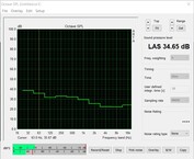 Volumen durante la prueba de esfuerzo (ventilador de la caja apagado)