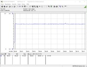 Consumo de energía del sistema de pruebas (FurMark PT 100%)