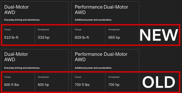 Rivian no sólo ha ajustado su plataforma de doble motor para obtener más par motor, sino que también ha corregido sus unidades de par a lb-pie en lugar de ft-libra. (Fuente de la imagen: Rivian - editado)