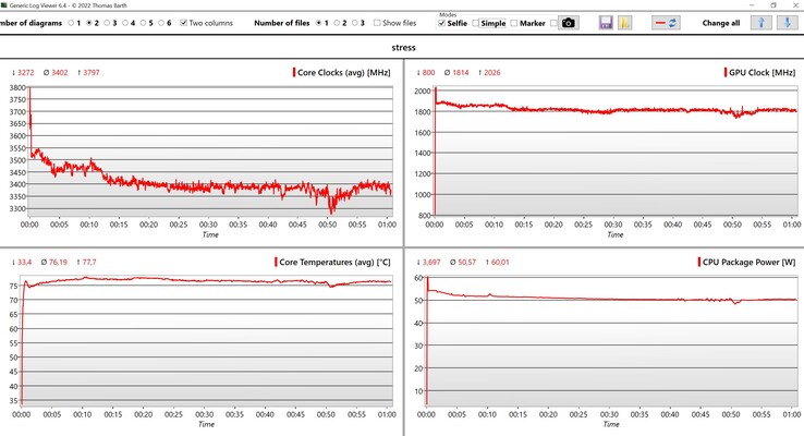 Prueba de estrés de datos de la CPU/iGPU