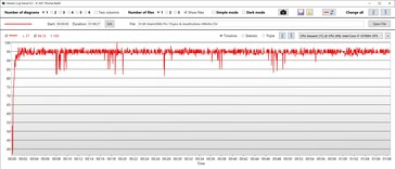 Temperatura de la CPU