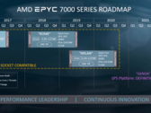 Las CPUs de los servidores de AMD EPYC Milán pueden ser notablemente más rápidas que las actuales CPUs de EPYC Roma. (Imagen vía AMD)