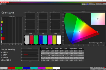 Espacio de color (configuración ajustada, espacio de color de destino: DCI-P3)