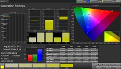 Espacio de color CalMAN DCI P3