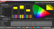 Colores mezclados: espacio de color objetivo P3 (modo: vivo, temperatura de color: cálido)