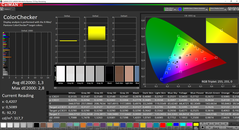 CalMAN: ColorChecker - sin calibrar